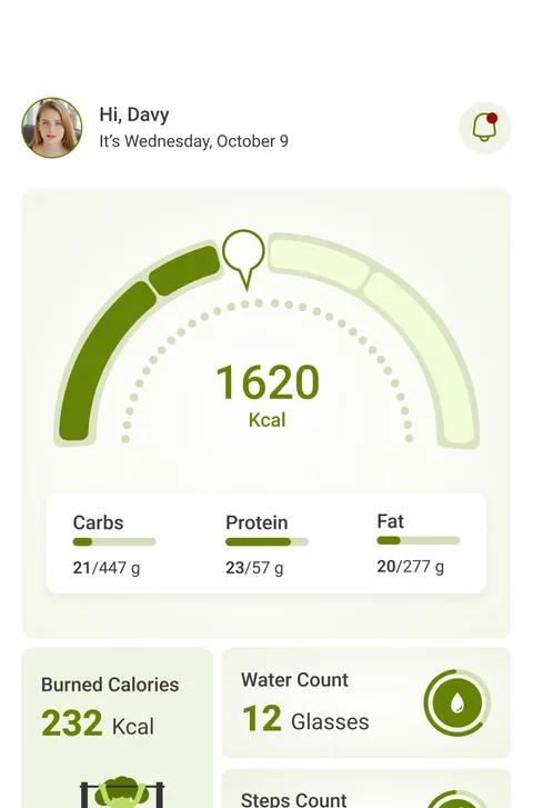 Avodo daily nutrition dashboard