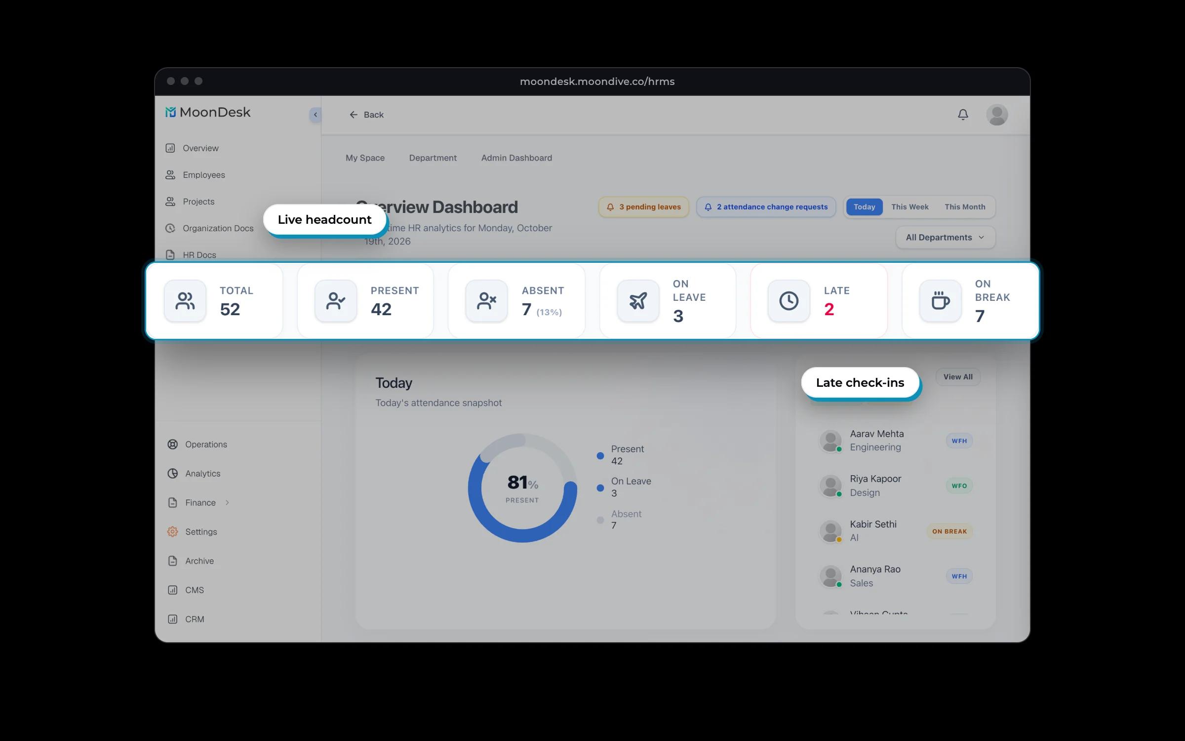 MoonDesk, our own hrms, crm and cms
