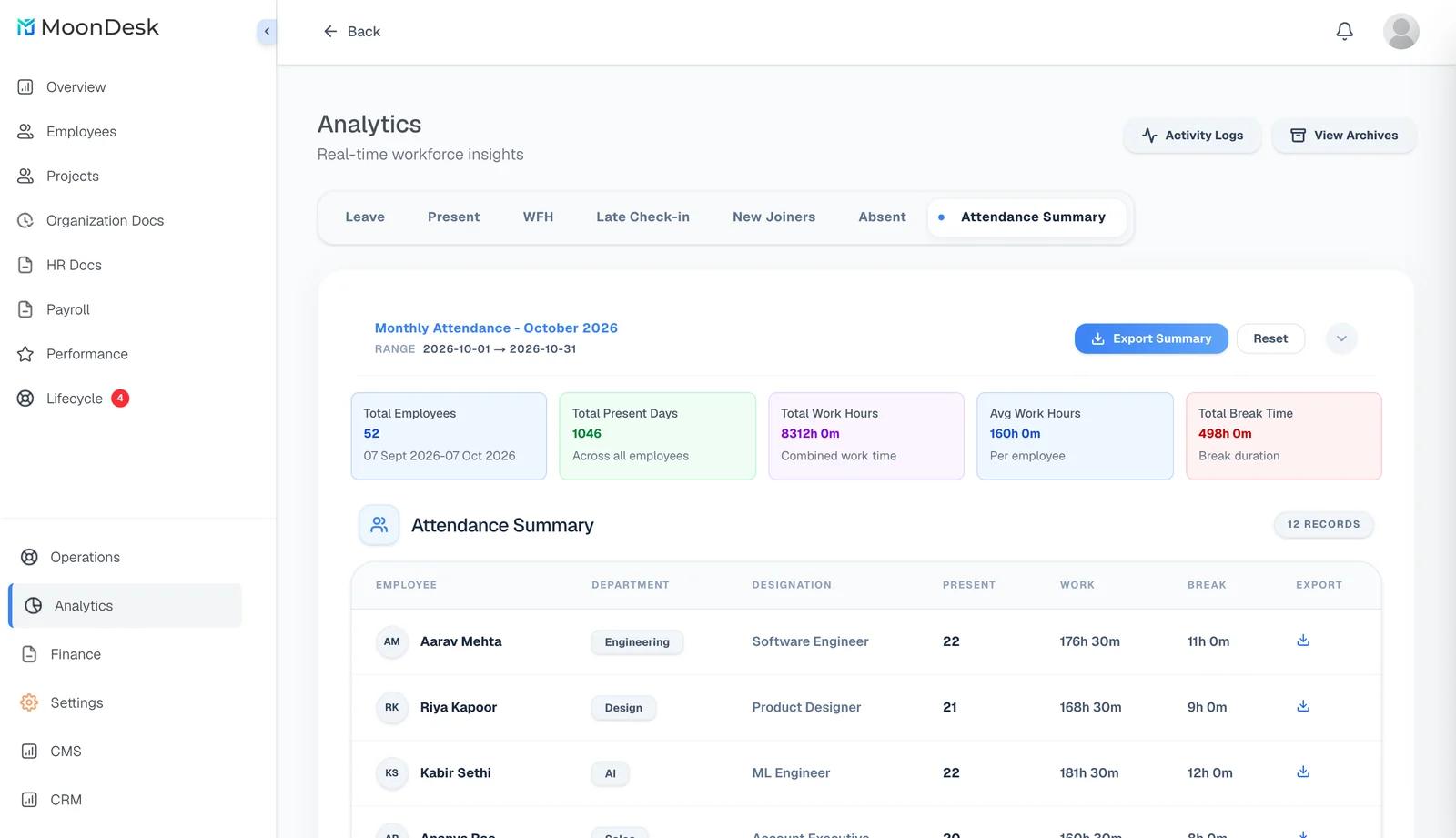 MoonDesk analytics: monthly attendance summary