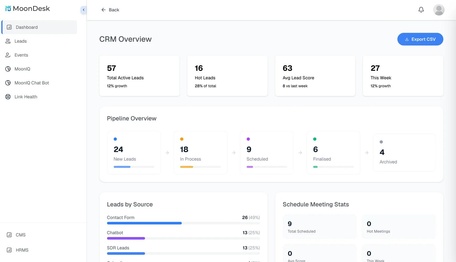 MoonDesk CRM overview with the lead pipeline