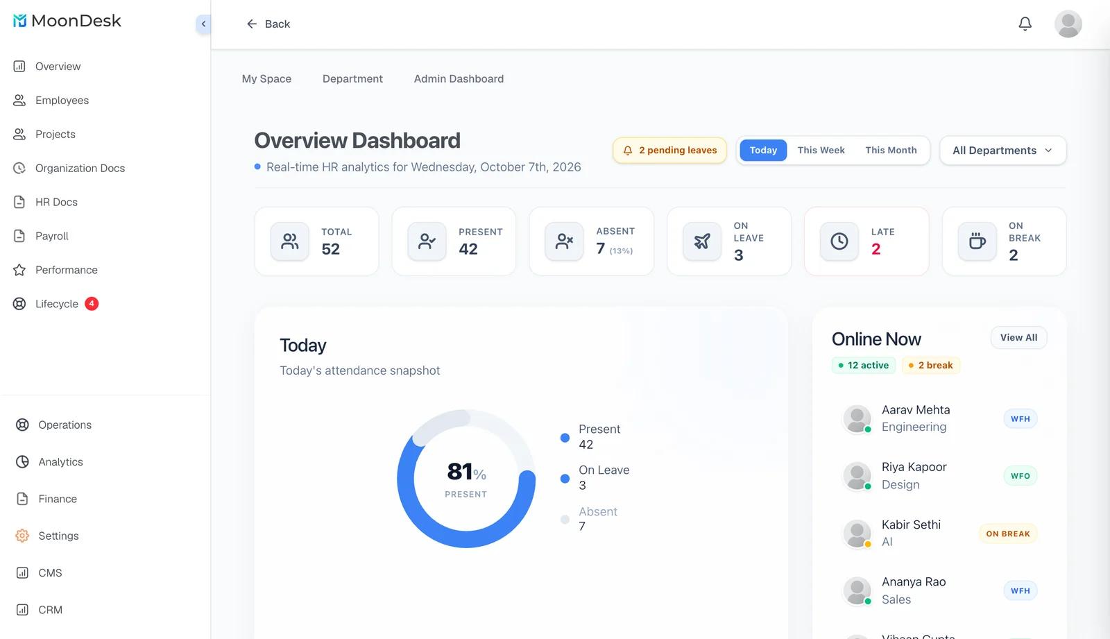 MoonDesk HR overview dashboard