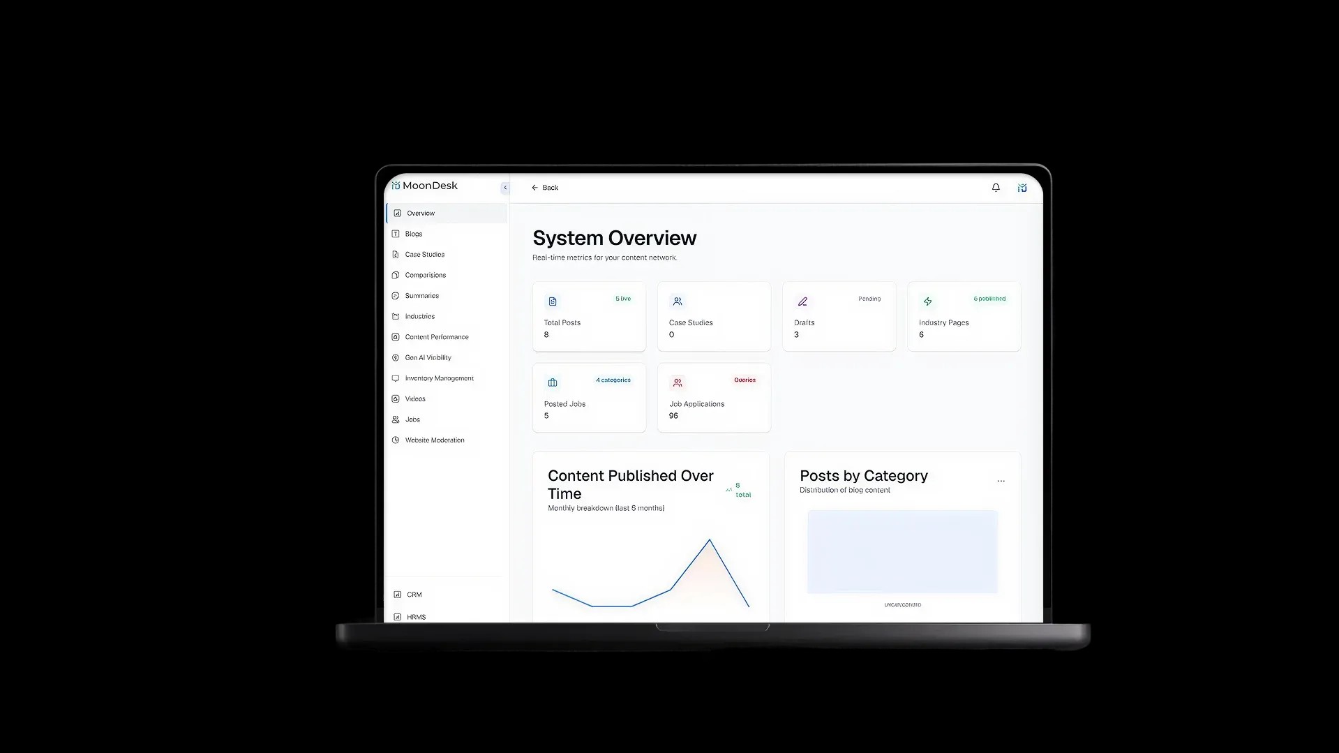 MoonDive CMS: An AI Powered Content Management Platform
